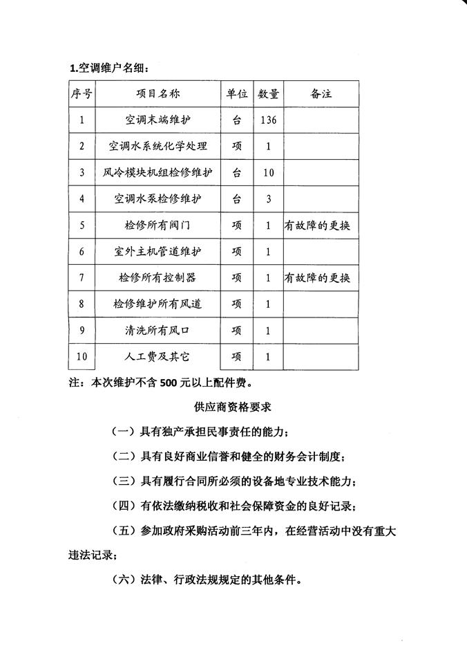 C:\Documents and Settings\Administrator\桌面\20170600092.jpg